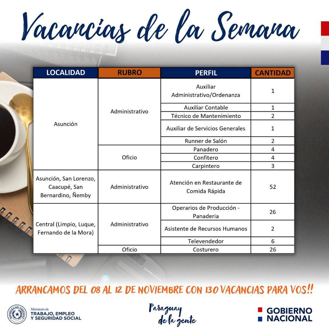 Dos firmas de comida rápida contratan a 51 nuevos trabajadores a través del Ministerio de Trabajo