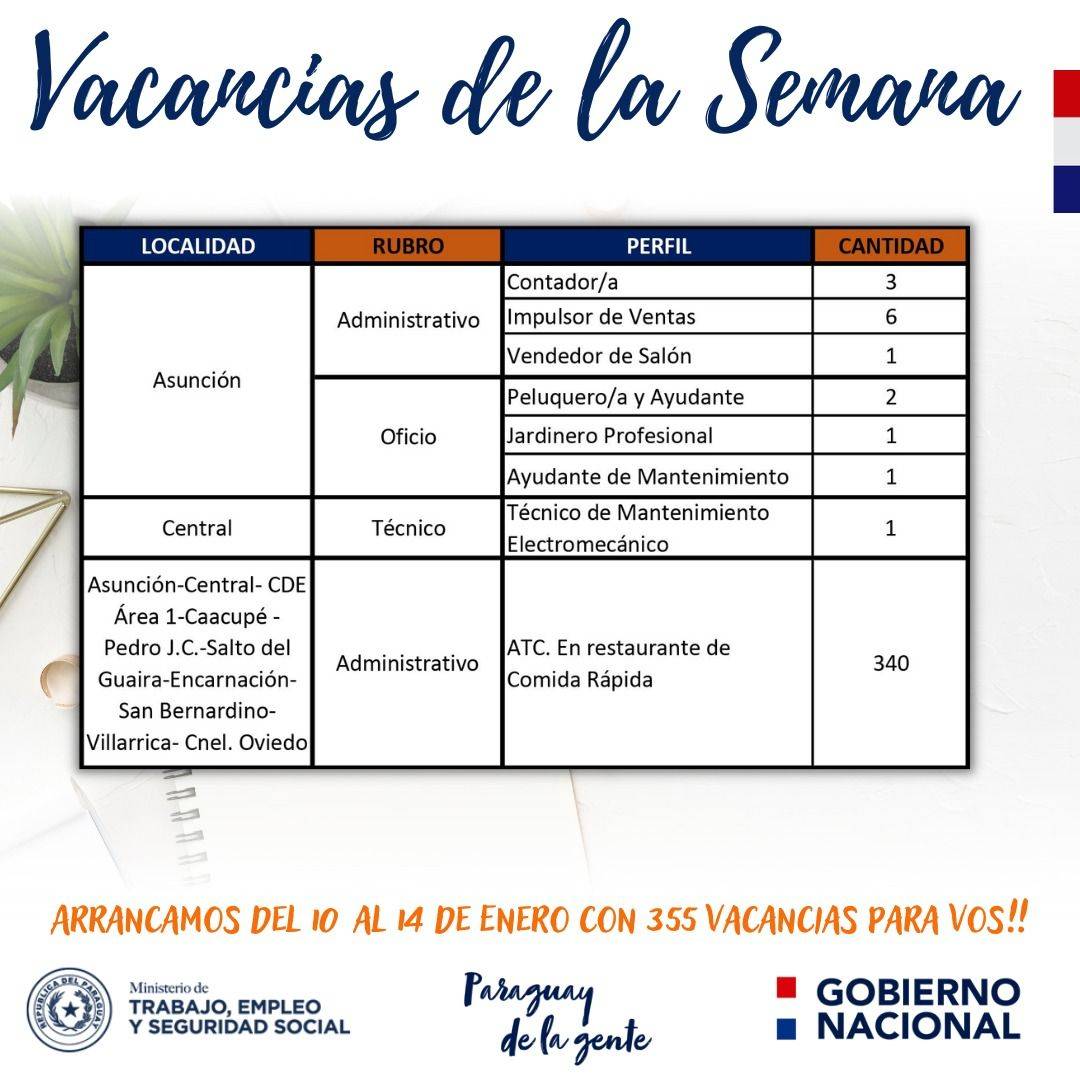 Ofrecen 340 puestos laborales en restaurante de comida rápida a través del Ministerio de Trabajo