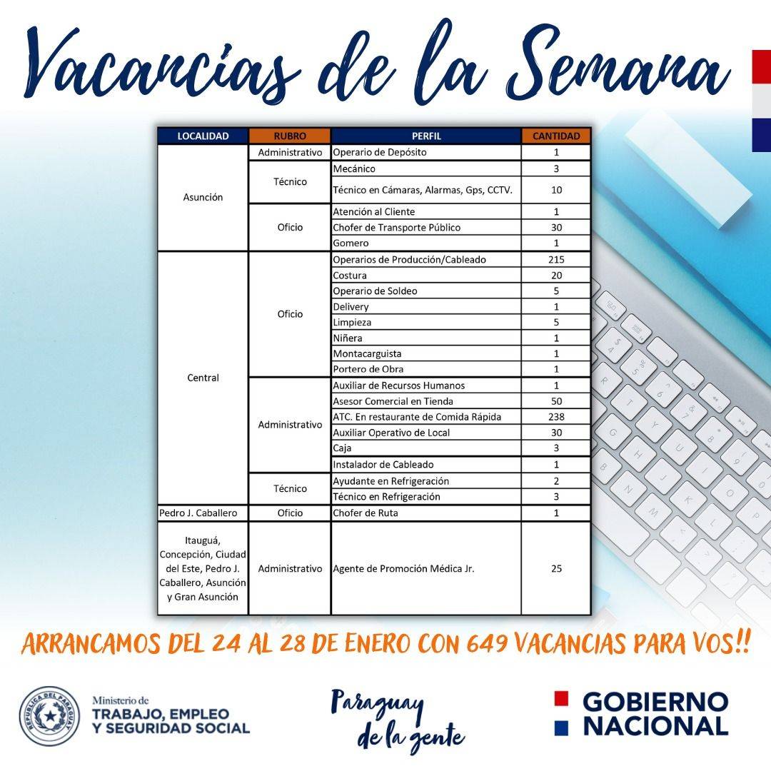 Empresas privadas cuentan con 649 vacancias a través de la Vidriera de Empleo del Ministerio de Trabajo