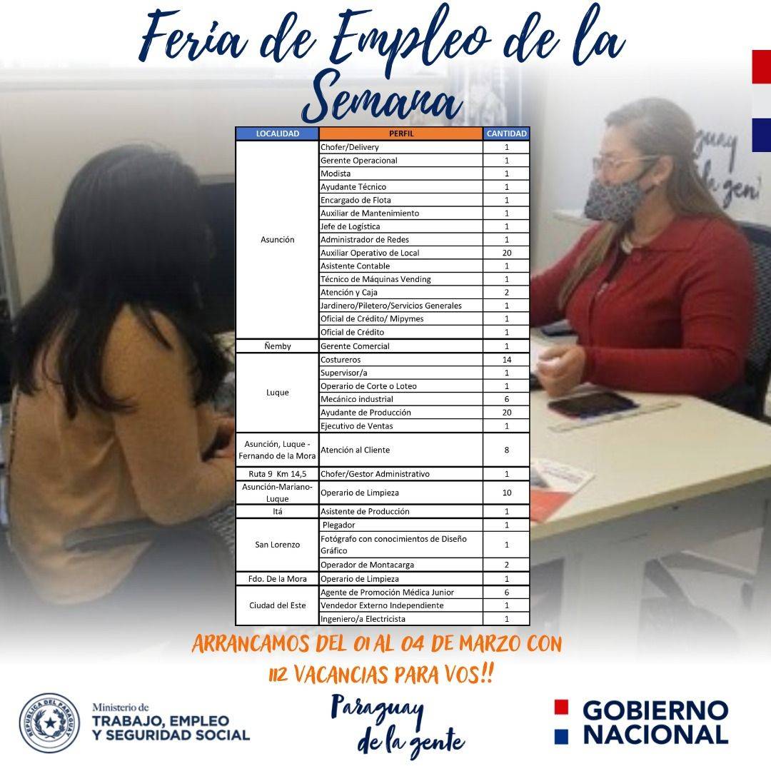 En la Vidriera de Empleo del Ministerio de Trabajo están disponibles 112 puestos laborales