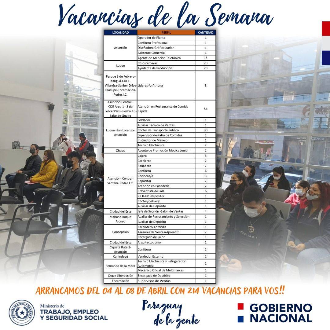 Más de 200 nuevas vacancias laborales están disponibles en la Vidriera de Empleo del Ministerio de Trabajo