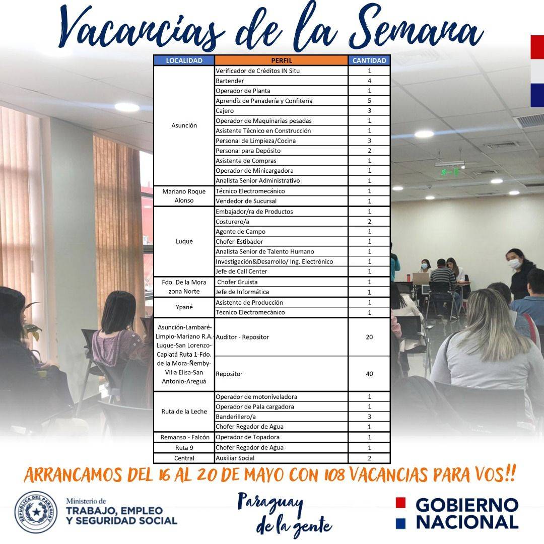 Más de 100 vacancias laborales tiene disponible Vidriera de Empleo del Ministerio de Trabajo