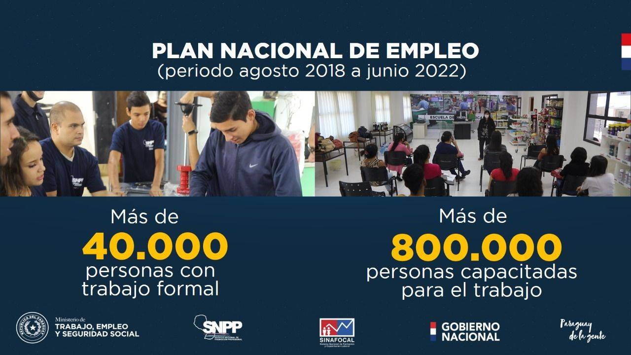 Más de 800 mil personas fueron capacitadas para el trabajo por el MTESS