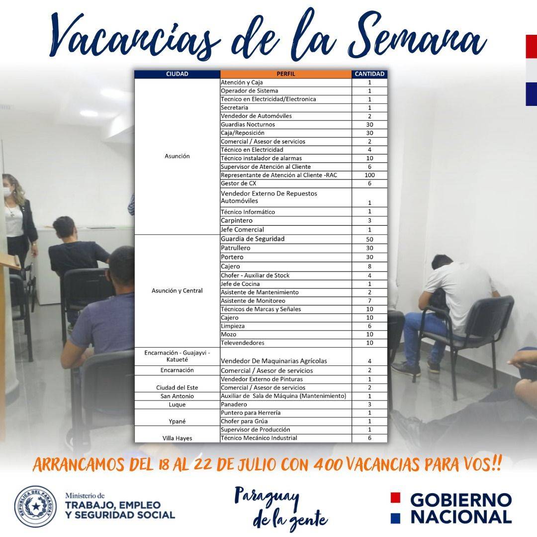 Vidriera de Empleo del Ministerio de Trabajo tiene disponible 400 vacancias laborales esta semana