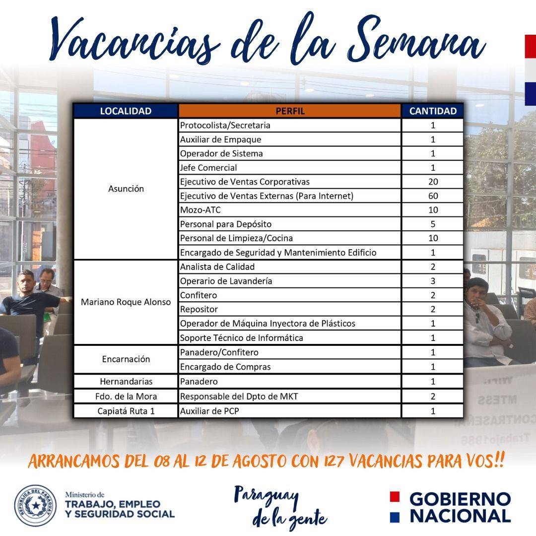 Más de 120 vacancias laborales tiene disponible en su Vidriera de Empleo el Ministerio de Trabajo