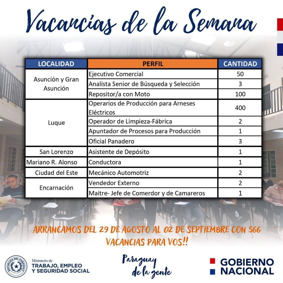 Ministra de Trabajo presentó 870 vacancias laborales de esta semana para el sector privado