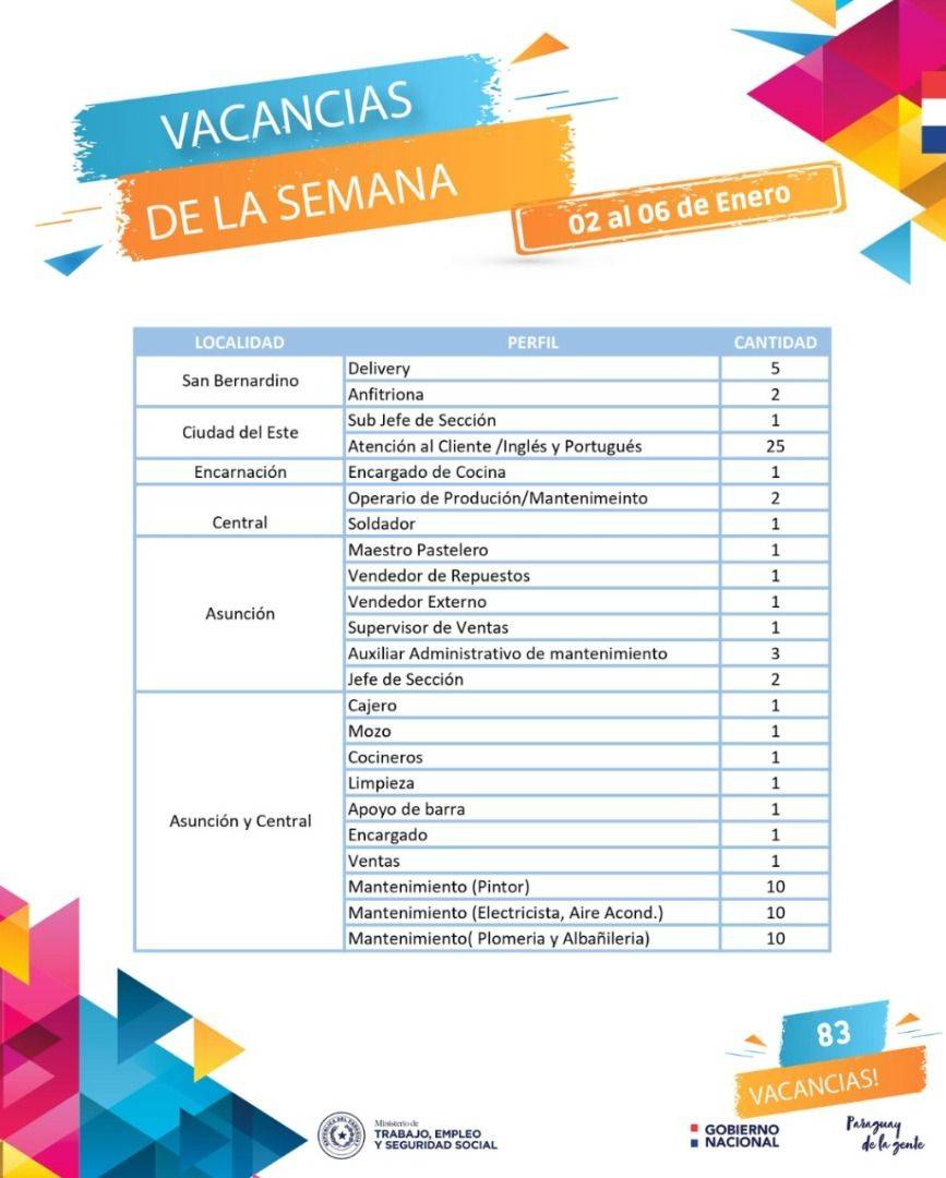 MTESS dispone 83 vacancias laborales en la primera semana del 2023