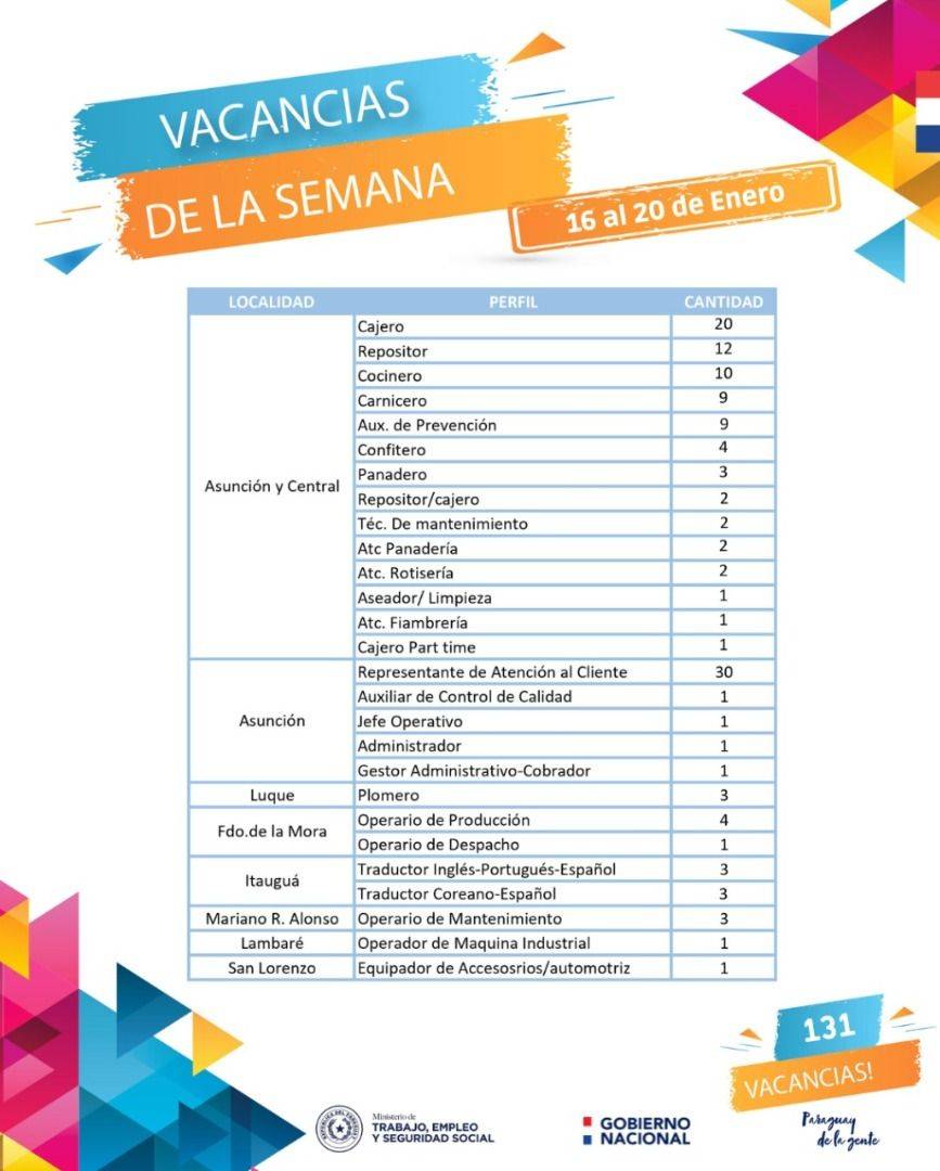 MTESS inicia la semana con más de 130 puestos laborales disponibles