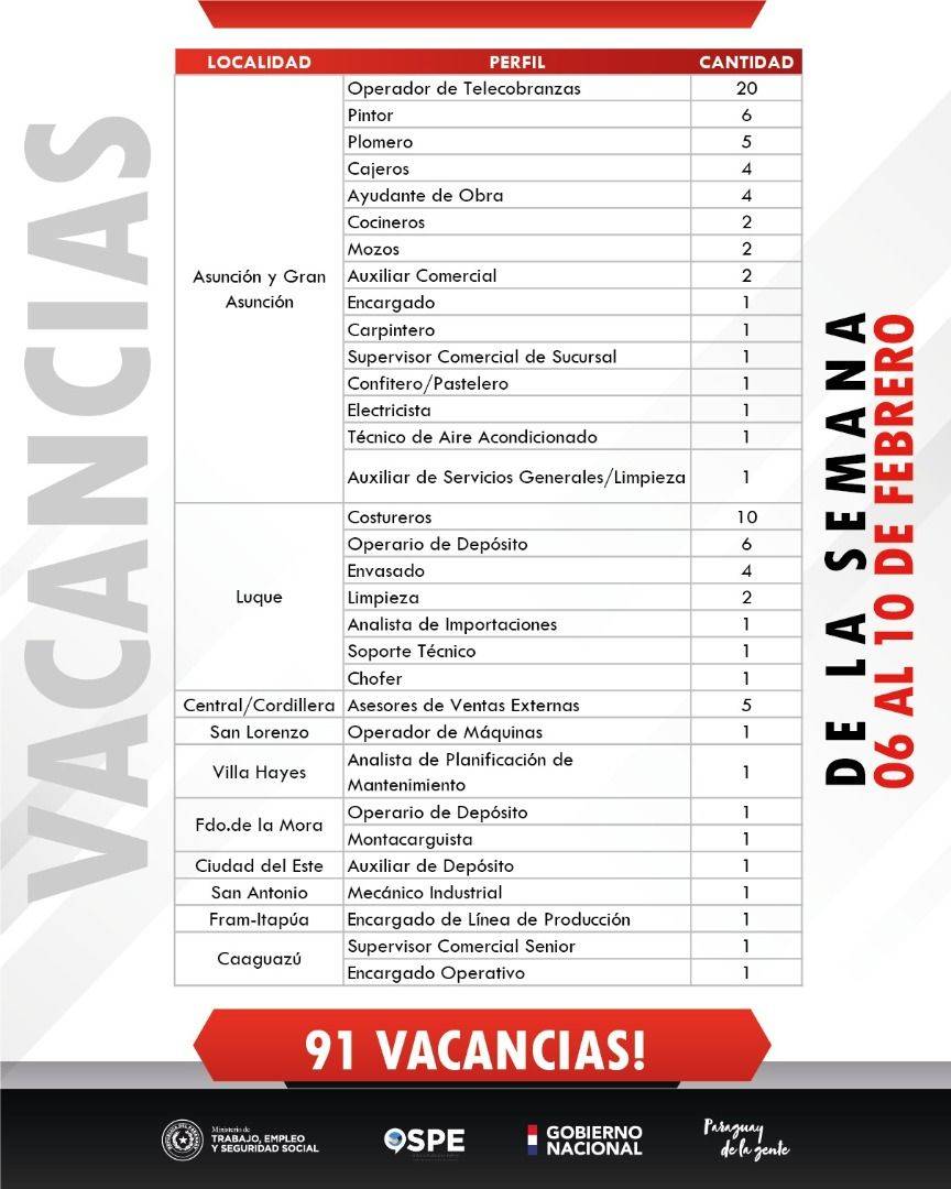 En Vidriera de Empleo del MTESS hay mayor vacancia laboral para operadores de telecobranzas