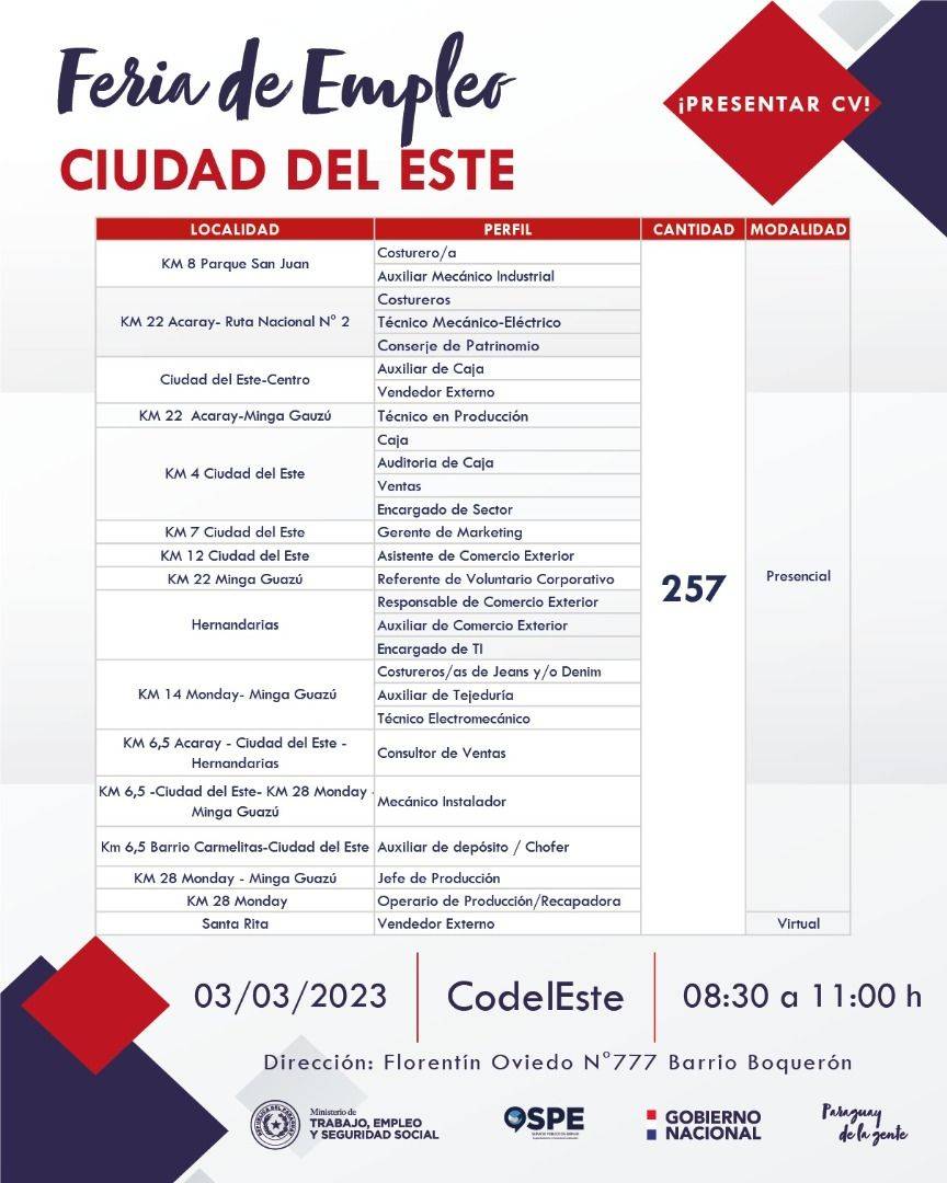 El Ministerio de Trabajo realizará una feria de empleo este viernes en Ciudad del Este