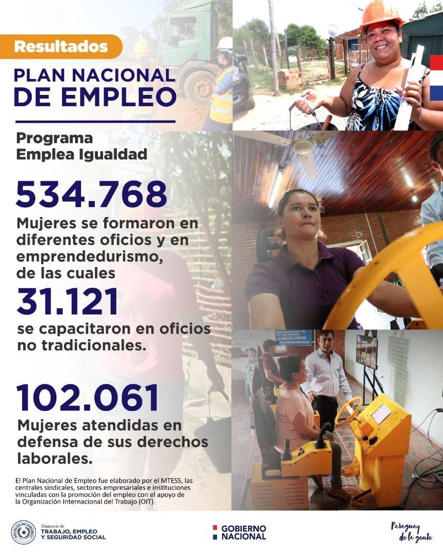 Ministerio de Trabajo capacitó a más de 500.000 mujeres en diferentes áreas desde el 2018