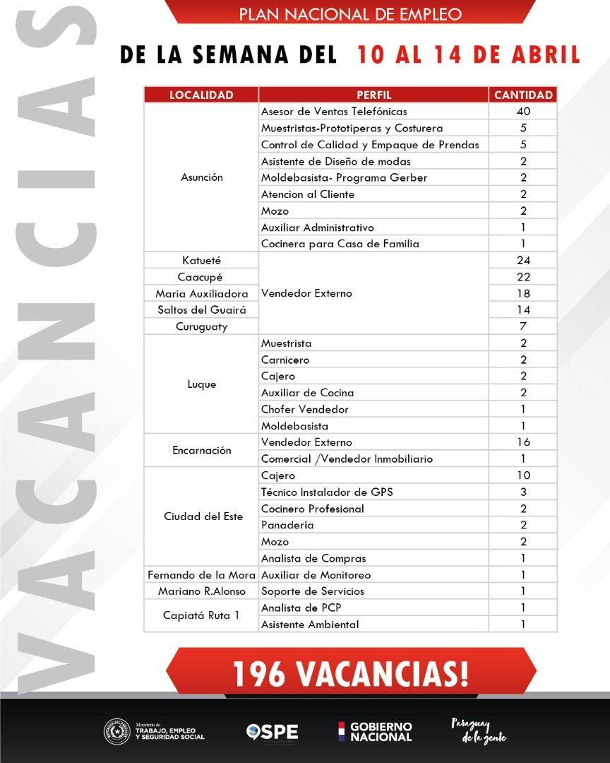 Buscan contratar 143 vendedores a través del Ministerio de Trabajo