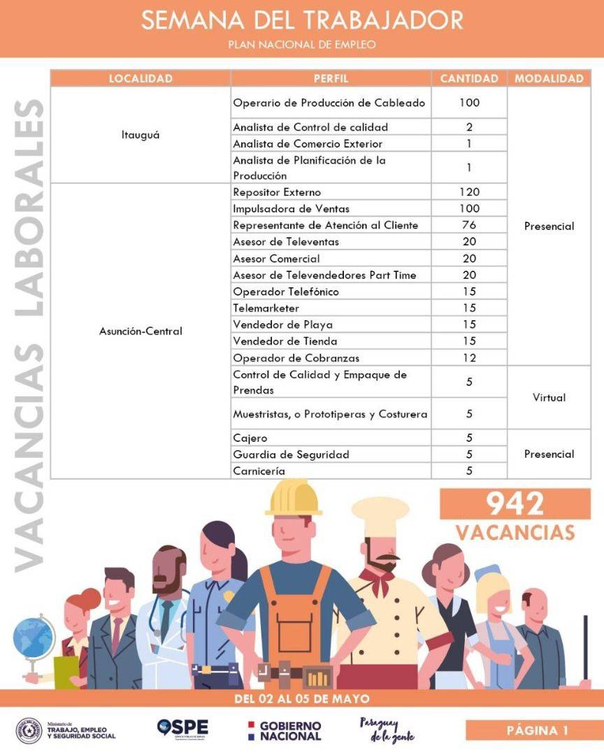 MTESS cuenta con cerca de 1000 puestos laborales en la semana del trabajador