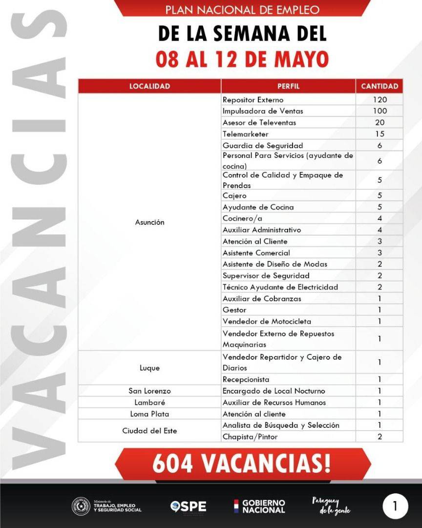 Vidriera de empleo del MTESS cuenta con más de 600 vacancias disponibles