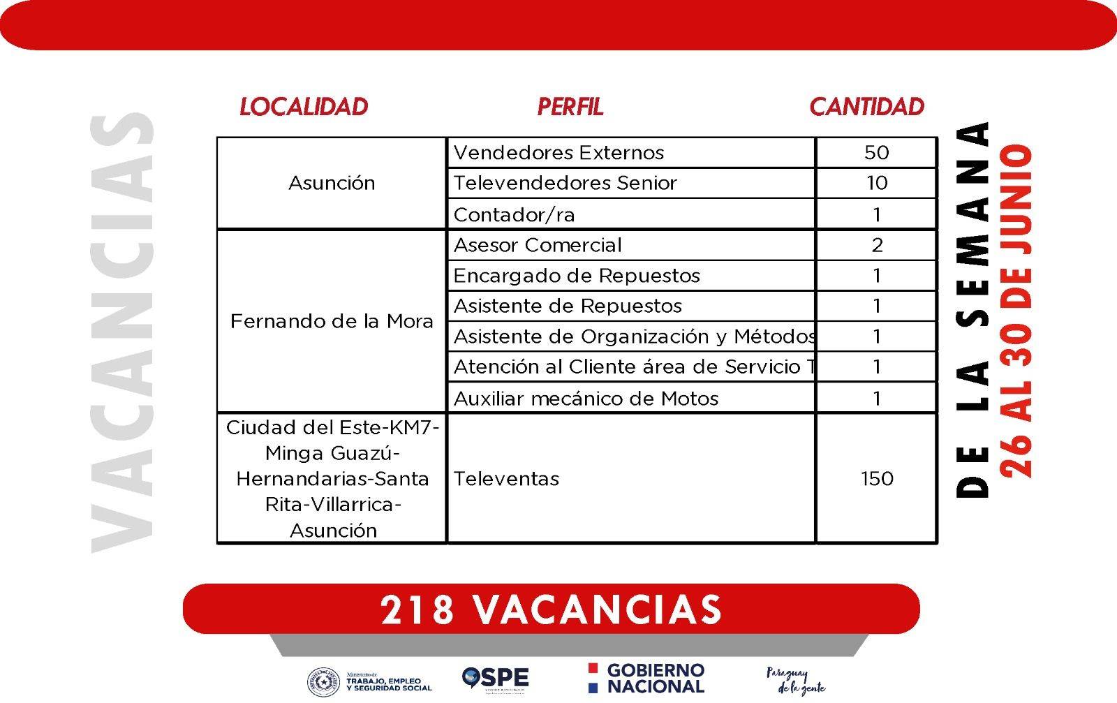 Empresas privadas precisan contratar más de 200 vendedores a través del Ministerio de Trabajo