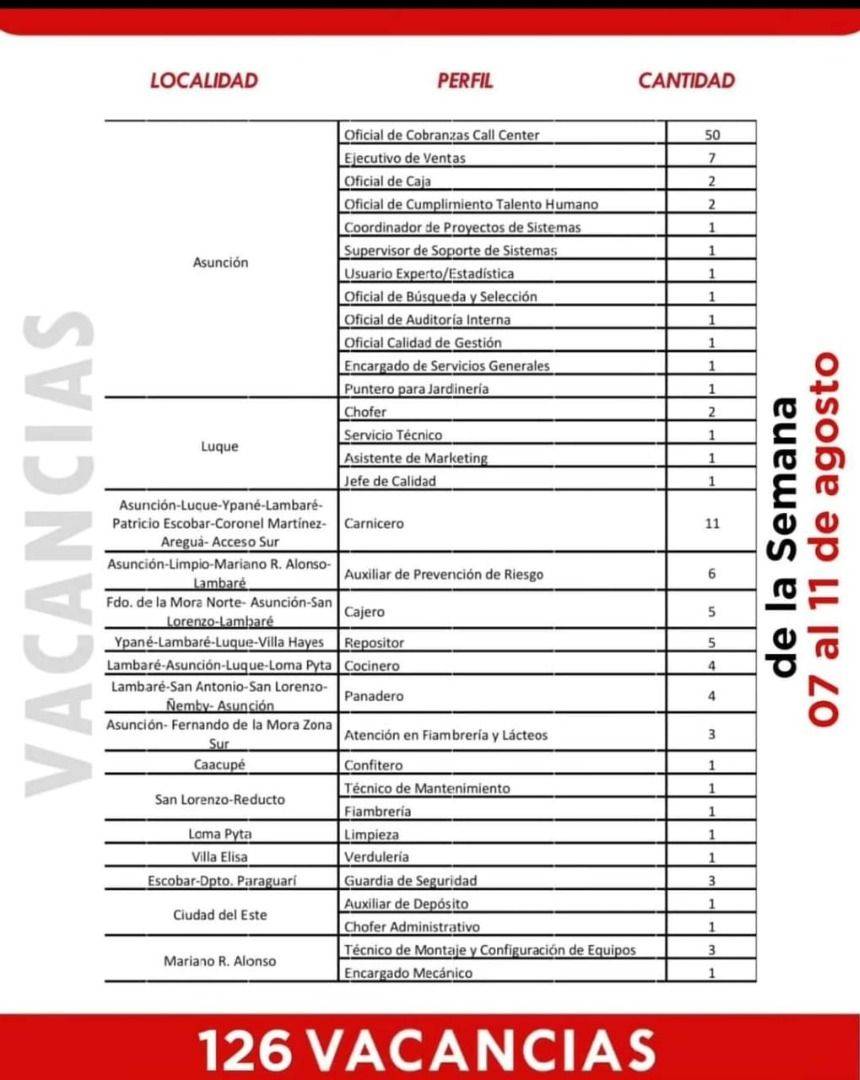 Empresas privadas precisan contratar 50 oficiales de cobranzas a través del Ministerio de Trabajo