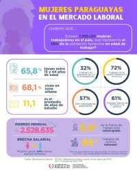 Seis de cada 10 mujeres paraguayas en edad de trabajar participan en el mercado laboral