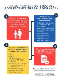 El trabajo infantil está prohibido y el de adolescente debe ser en condiciones protegidas