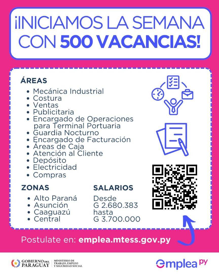 Portal EmpleaPy abre la semana con unas 500 vacancias laborales